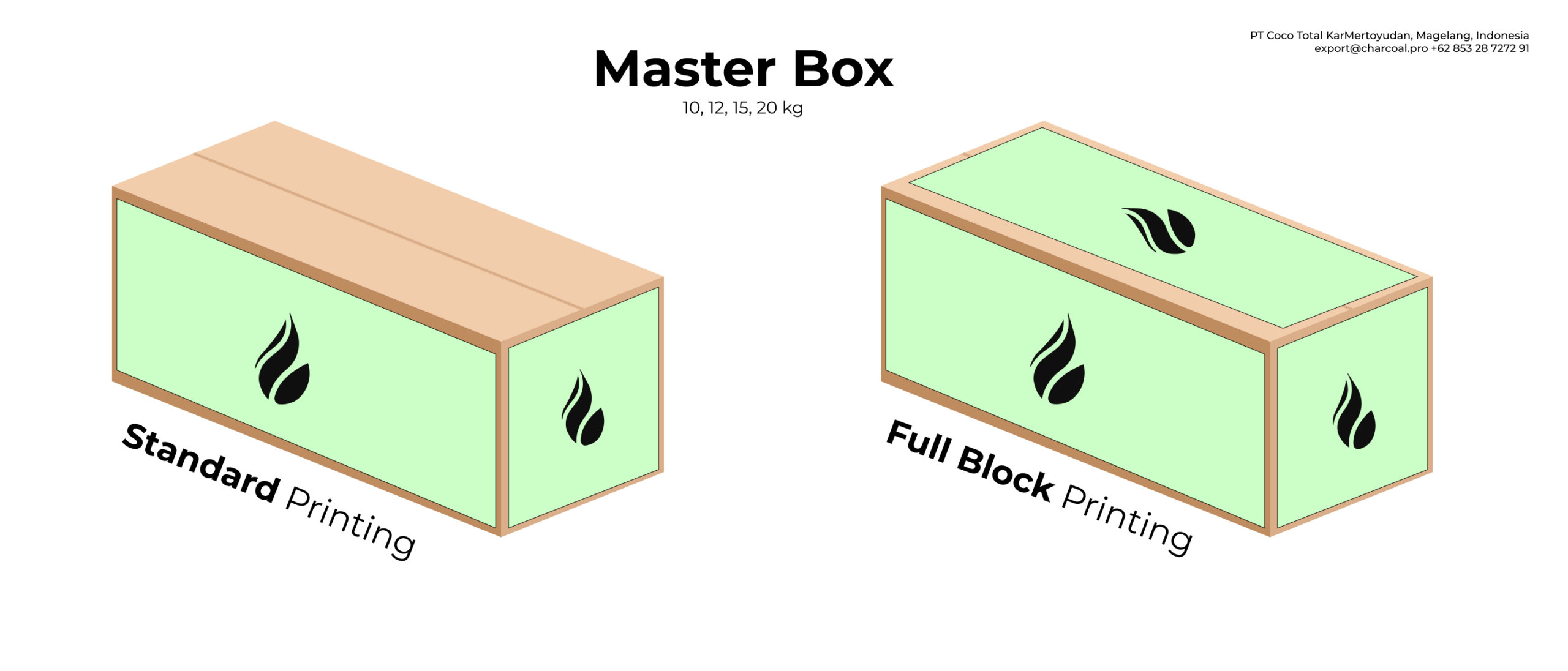 master box standard printing vs full block printing