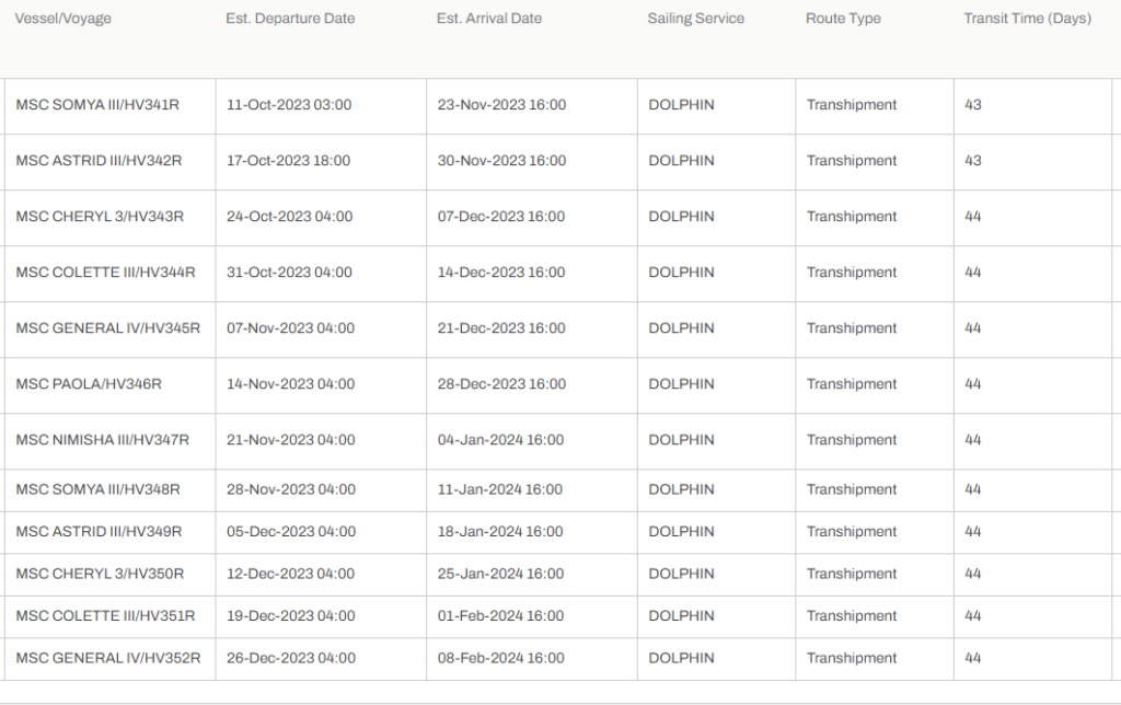 shipping schedule and transit time to Mersin, Turkey