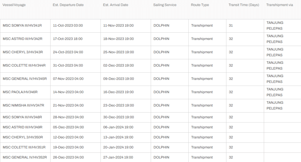 shipping schedule and transit time to Felixstowe, UK