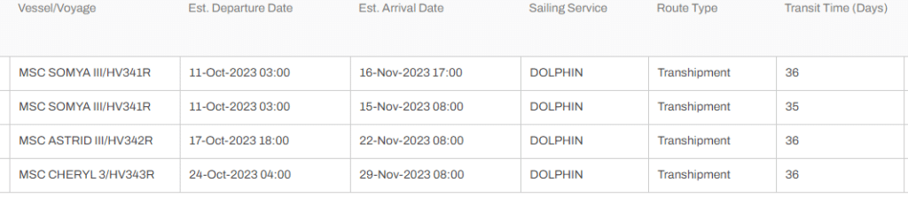 shipping schedule and transit time to Melbourne, Australia