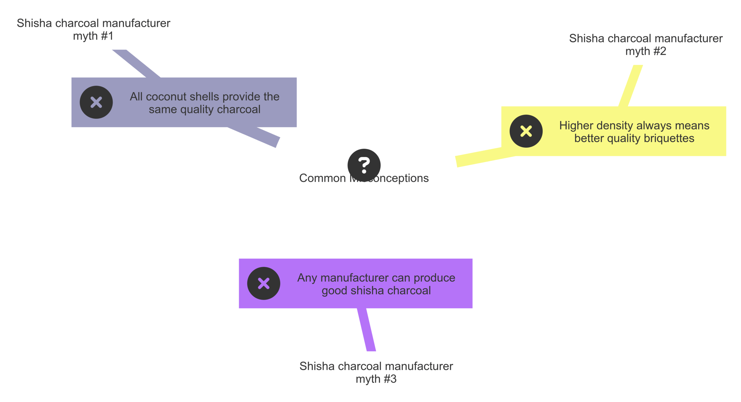  Shisha charcoal manufacturer myth #1