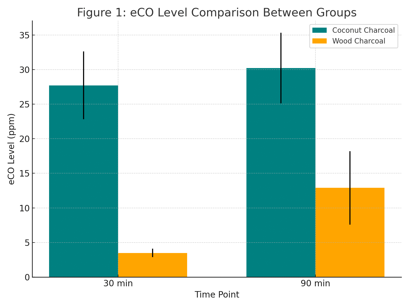 Figure_1_eCO_Comparison