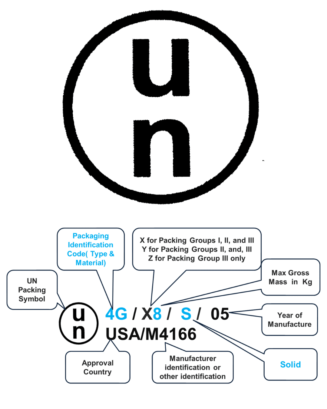 charcoal.pro un dangerous goods number explanation